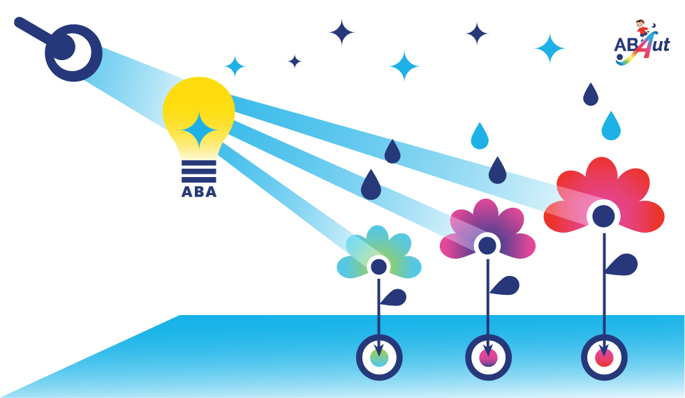 Com’è strutturato un intervento ABA?
